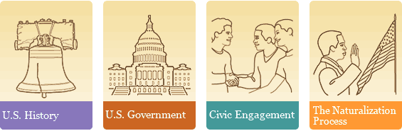 U.S. History. U.S. Government. Civic Engagement. The Naturalization Process.
